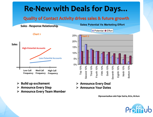 proffhub's tweet photo. Sales Closed every day!
Watch the full video "Selling Through Uncertainty"
on the YouTube channel. "Proffhub"

youtube link: https://t.co/H0mFwbENwf https://t.co/vJLHwG7F9m