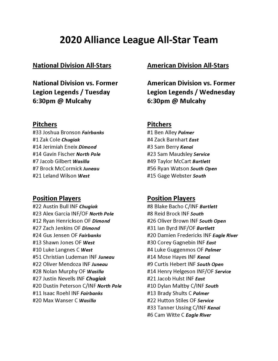 Here is the 2020 Alliance League All-Star Team that will take on a squad of former Legion Legends next week at Mulcahy Stadium. The National Division plays Tuesday and the American Division plays Wednesday. First pitch is 6:30pm both nights. Watch live at alaskalegion.com