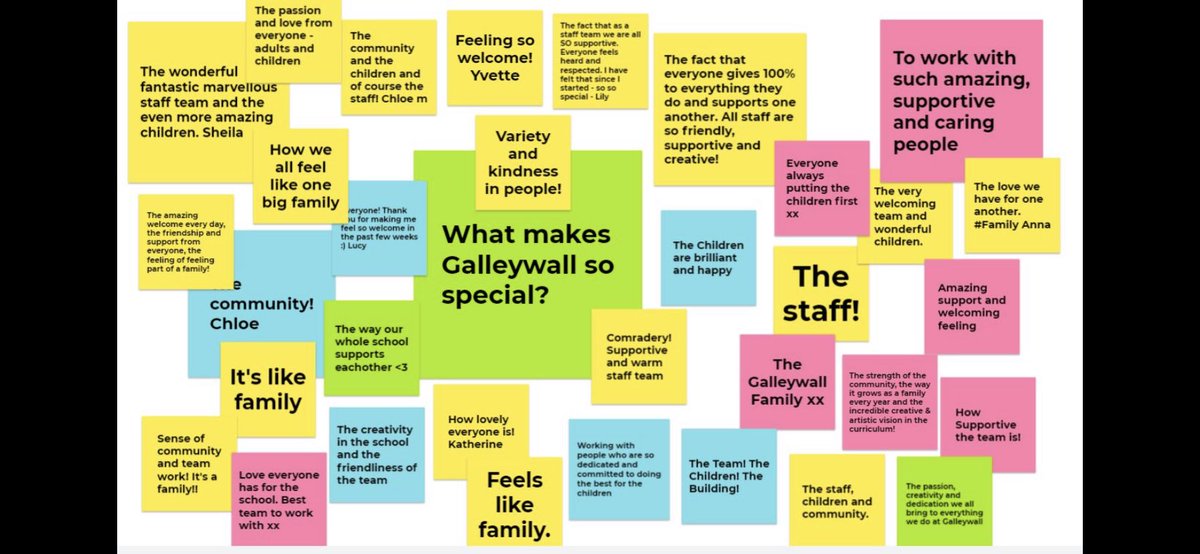 Galleywall_CoLA's tweet photo. On the closing of the academic year we reflect on what makes Galleywall so special @Redriff_Primary @londonbubble_ed @COLA_Trust @CoLA_Southwark @WISE16 https://t.co/KEusCb4mz2