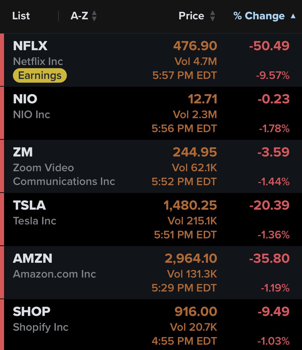 techiemusa's tweet photo. @jimcramer That’s happened already. https://t.co/yA1iofsple