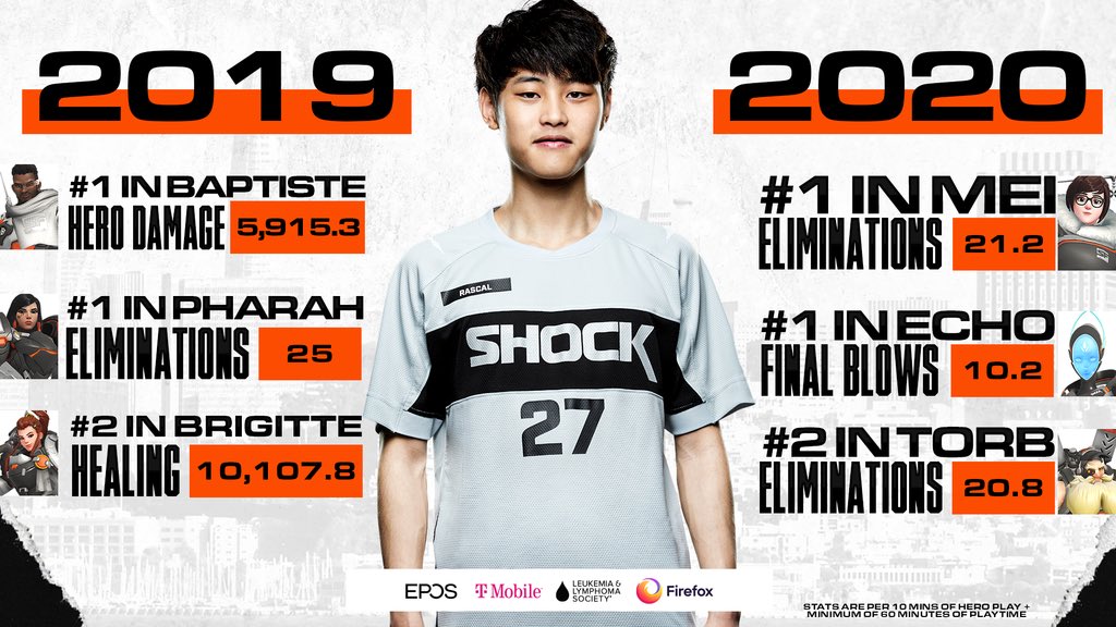 SFShock's tweet photo. Normalize putting @Rascal in the conversation for greatest of all time. https://t.co/yrwWsppbuB