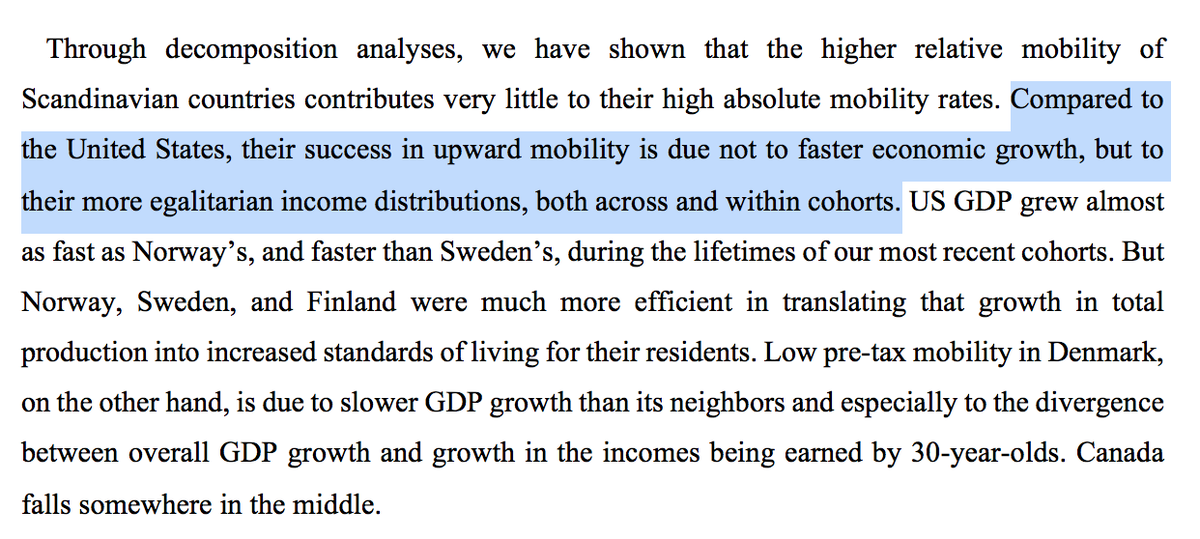 The big question: Why do places like Norway and Finland have so much more upward mobility than the US? We find: it's not that their economies have grown faster. It’s that they have less inequality, so their economic growth translates into rising living standards for everyone.