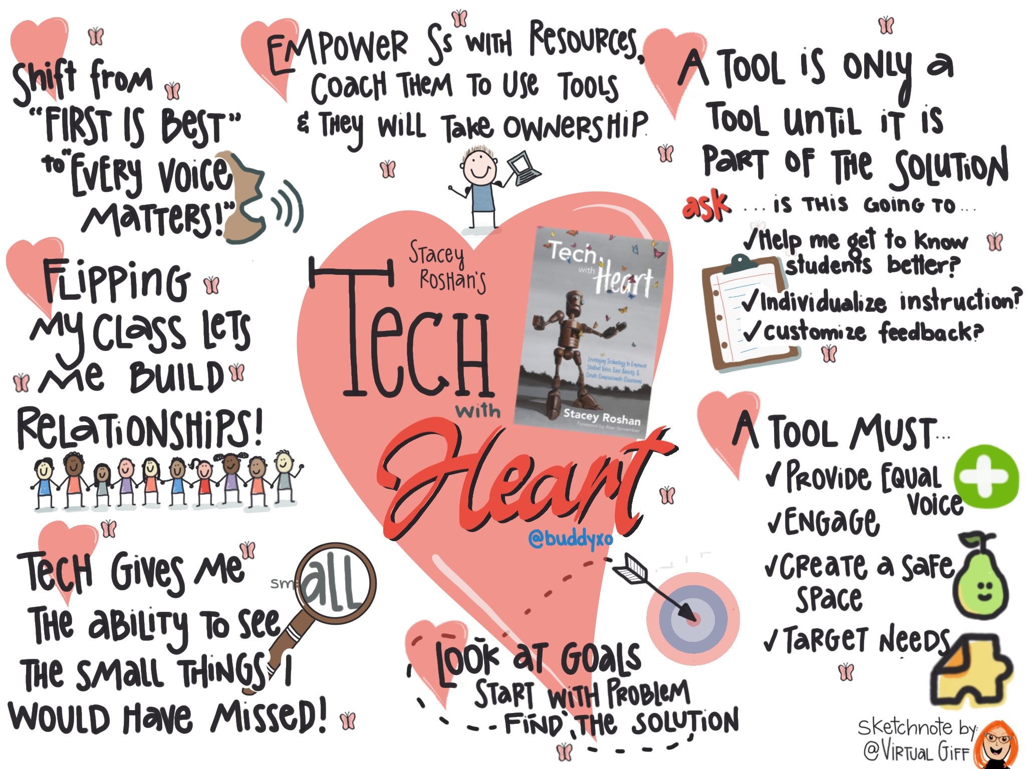 Stacey Roshan on X: Tech with Heart #sketchnote created by @VirtualGiff!  What an absolute honor to have the #TechWithHeart message captured by the  incredibly talented Jen Giffen. 📚t.co6xaulVlIph #edtech  #flipclass #empowerstudentvoice ...