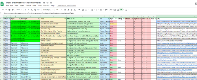 helenrey's tweet photo. AP/HS Physics teachers - looking for simulations/ animations/ online labs? 

Here's a list searchable by topic.
https://t.co/sSJRAN9gdF

Working on version 2, so send through sites I've missed. 
#iteachphysics https://t.co/SLDT2CIHf2