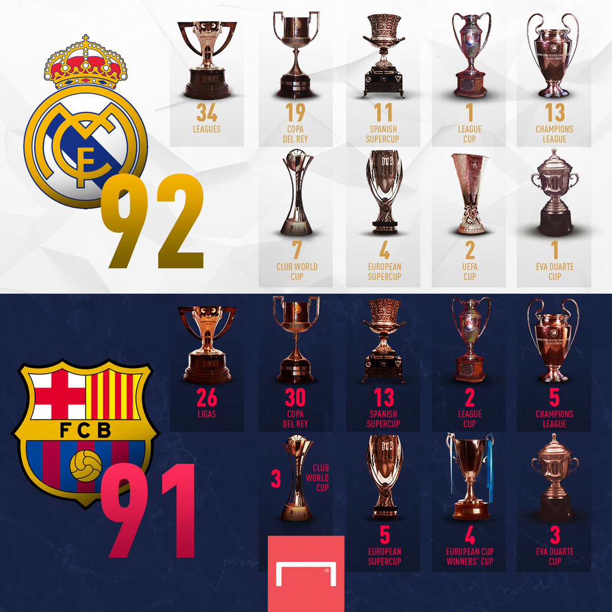 maior campeao da champions