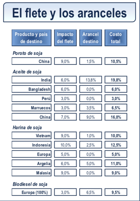 CASFER45942749's tweet photo. Compartimos informe : 
¿Porque Argentina necesita evitar la reprimatización de la soja? https://t.co/3ZIN9rD1zA