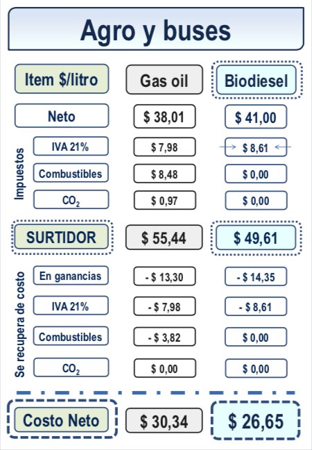 CASFER45942749's tweet photo. Compartimos informe : 
¿Porque Argentina necesita evitar la reprimatización de la soja? https://t.co/3ZIN9rD1zA