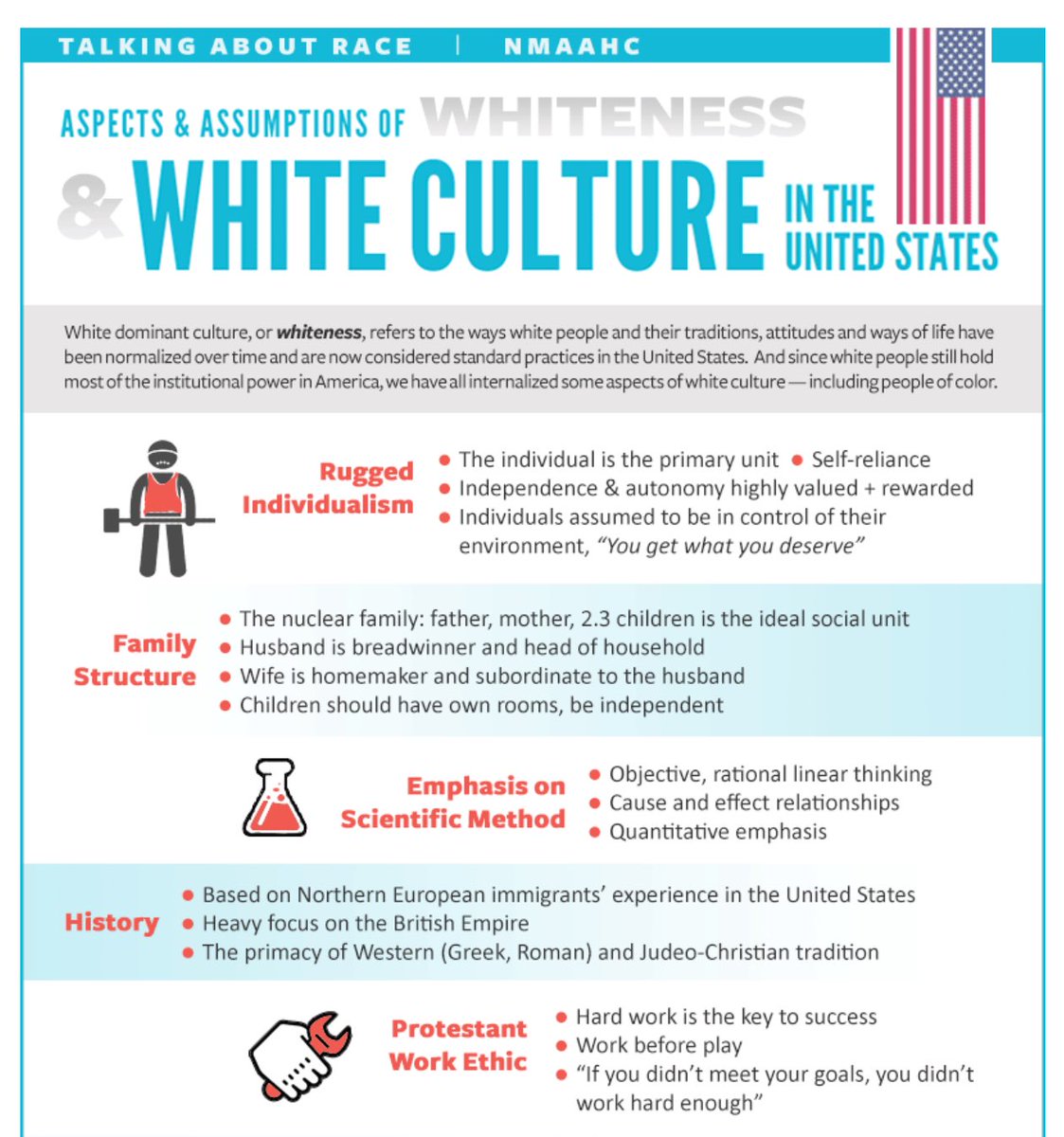 ryanmichael202's tweet photo. @WesOlesen @FOX61News Yes.. at least according to this National African American Museum. Also science 🤷‍♂️ https://t.co/JGm1JpNYg1