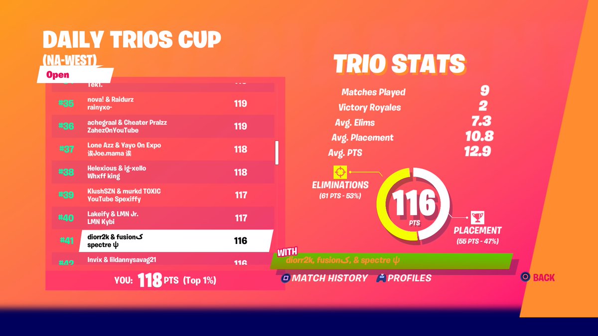 xellowtf's tweet photo. #38th today with randoms #Defineontop #purposerc #PS4share https://t.co/FCcCzz0QU0