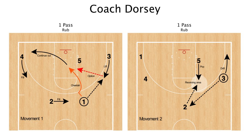 CoachCDorsey's tweet photo. 🗣 PDF breakdown - Wing Entry Point‼️

🙌🏽 Pay it forward👇🏽
Tap ❤️- Retweet 🔁 https://t.co/B0mcxMKQsH
