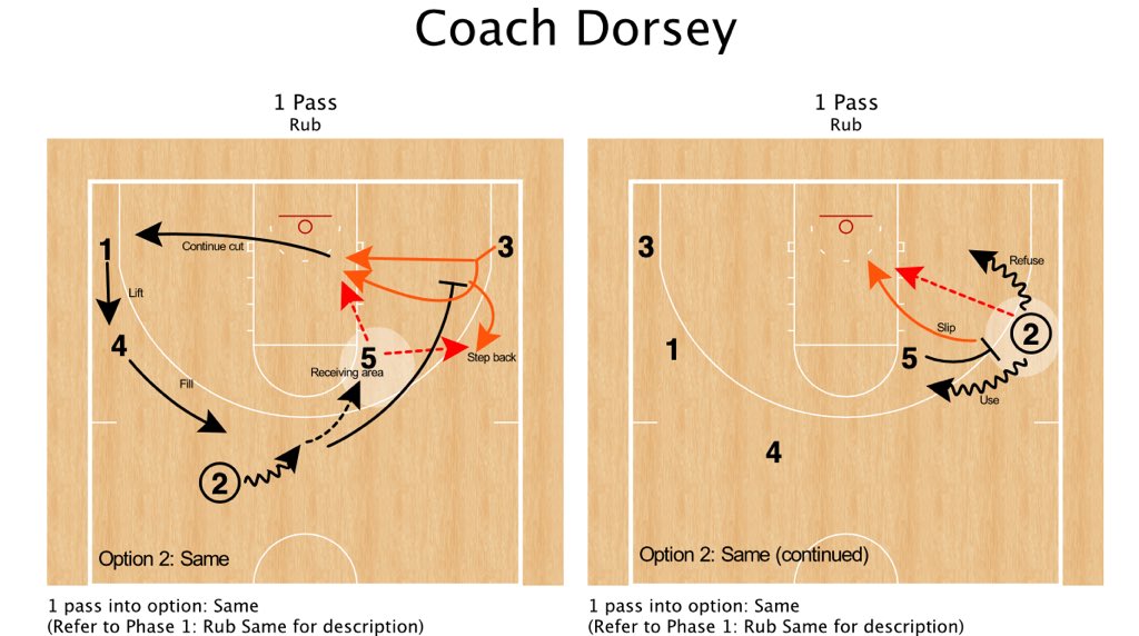 CoachCDorsey's tweet photo. 🗣 PDF breakdown - Wing Entry Point‼️

🙌🏽 Pay it forward👇🏽
Tap ❤️- Retweet 🔁 https://t.co/B0mcxMKQsH