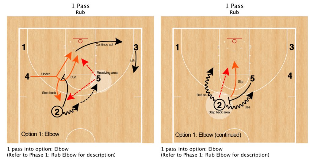 CoachCDorsey's tweet photo. 🗣 PDF breakdown - Wing Entry Point‼️

🙌🏽 Pay it forward👇🏽
Tap ❤️- Retweet 🔁 https://t.co/B0mcxMKQsH