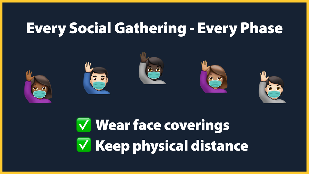 No matter what phase you’re in, you need to wear a mask and keep physical distance if you’re around other people. Period. 4/6
