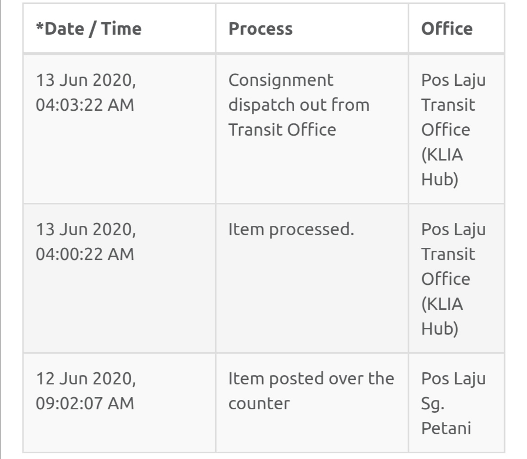DazereeJ's tweet photo. @pos4you no updates since 13June. EHA202253229MY please lahhh assist. 😭😭😭😭😭 https://t.co/5lyI1vcVTW