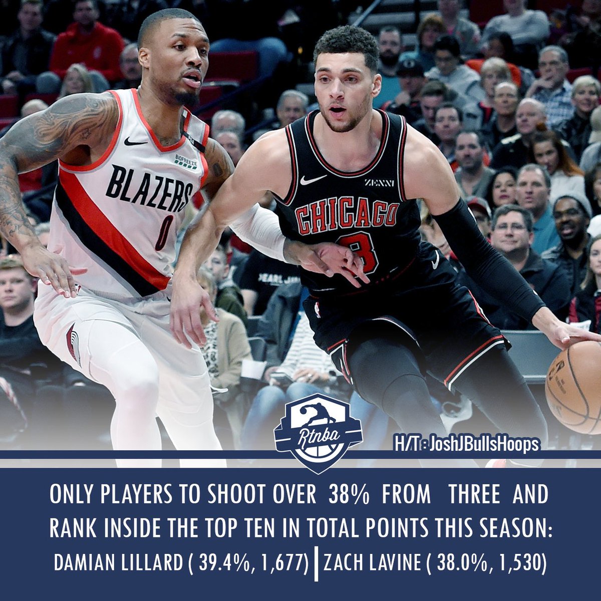 RTNBA's tweet photo. Zach LaVine is slept on😤 https://t.co/LL6tuD04vN