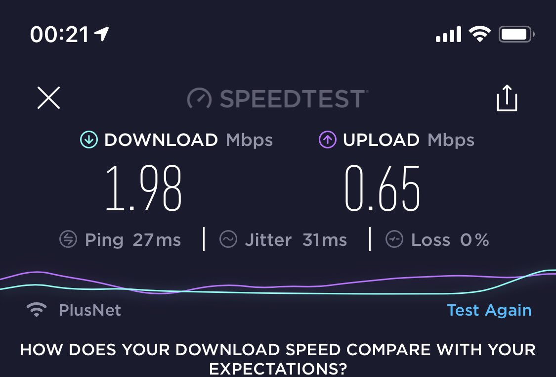 Bloody love <a href="/Plusnet/">Plusnet</a>. Took over 10 minutes to upload a 65MB file the other day 👌🏼 and that’s wired to the router 🤯

Pretty sure there’s about a mile of copper between me and fiber.

Surely <a href="/bt_uk/">BT</a> must be able to get a green box with fiber closer to us?! Plz help I’ll luv u 5eva.