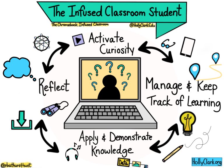 Rebecca Bushby (Bathurst-Hunt) (@rbathursthunt) on Twitter photo Have you ordered your copy?!
So excited for this!!! Chromebook lovers, this is a must add to your educator library. ✨
#infusedclassroom #bcedchat #onted #tlchat #inquirymindset
👉🏾amzn.to/2YxyBLc
<a href="/HollyClarkEdu/">Holly Clark - The AI Infused Classroom</a> Have you ordered your copy?!
So excited for this!!! Chromebook lovers, this is a must add to your educator library. ✨
#infusedclassroom #bcedchat #onted #tlchat #inquirymindset
👉🏾amzn.to/2YxyBLc
<a href="/HollyClarkEdu/">Holly Clark - The AI Infused Classroom</a>