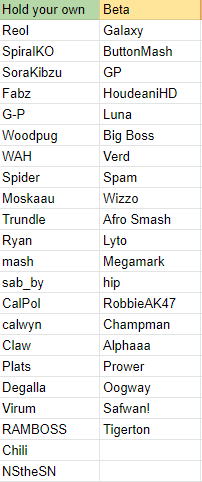 UKRW2's tweet photo. This is the definitive ranking on Fighting ability within smash UK. No tiers are ordered. This is not up for debate. If you think we've got your capabilities wrong, catch us outside meltdown if you'd like to prove otherwise. https://t.co/eZJ1K0rpzL