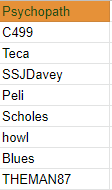 UKRW2's tweet photo. This is the definitive ranking on Fighting ability within smash UK. No tiers are ordered. This is not up for debate. If you think we've got your capabilities wrong, catch us outside meltdown if you'd like to prove otherwise. https://t.co/eZJ1K0rpzL