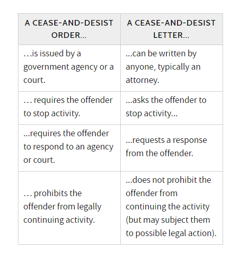 SubtoSenpai's tweet photo. Just in case people are confused, her is the difference between a cease and desist letter, and order. The letter. which I sent gives the harasser a chance to stop before making themselves more liable. https://t.co/g8g54CvIL1