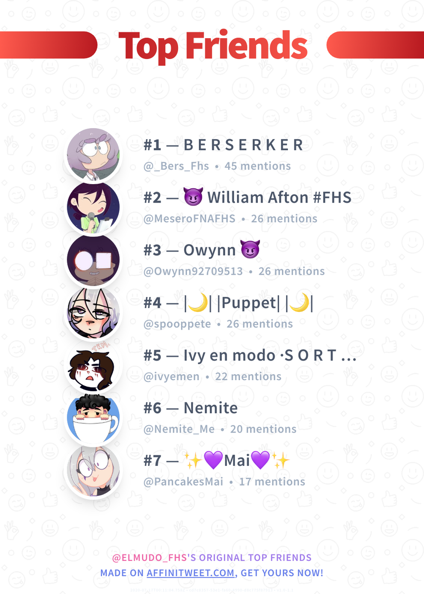 #Affinitweet Top Friends
🥇 _Bers_Fhs
🥈 MeseroFNAFHS
🥉 Owynn92709513
🏅 spooppete
🏅 ivyemen
🏅 Nemite_Me
🏅 PancakesMai
via affinitweet.com/top-friends