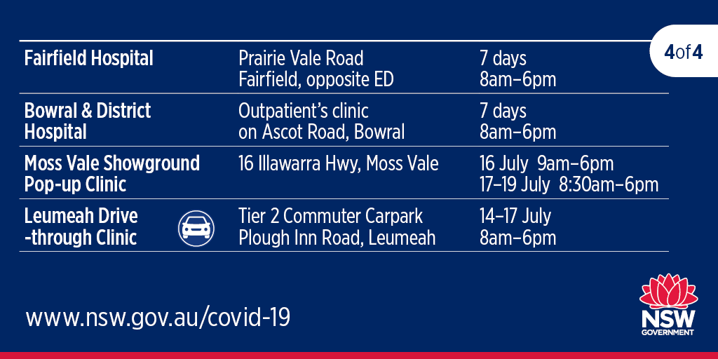 NSWHealth's tweet photo. Do you live in South Western Sydney and need to get tested?

Here is list of COVID-19 testing clinic locations near you. https://t.co/Qk0p5WzjFK