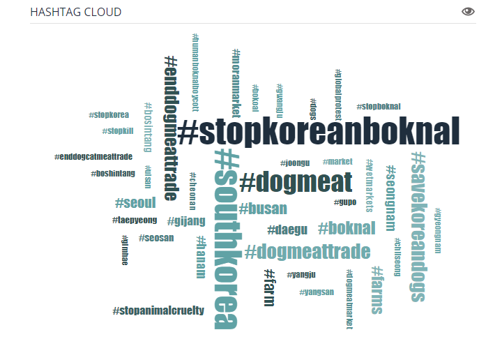 NamiKim_DogsSK's tweet photo. This is the page with the results of the Tweetstorm July 16, 2020. We haven't reached the trend, but almost 2,000 tweets have been sent. Thank you very much to all the participants. A special thank you goes to #Japan 

👉https://t.co/mI9DtAHb8b

#SaveKoreanDogs #StopKoreanBoknal https://t.co/Kzpy3WYRgx