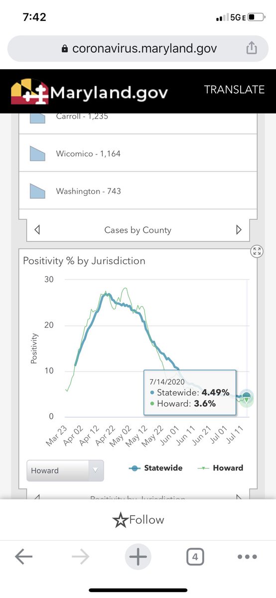 ⁦<a href="/ClayTravis/">Clay Travis</a>⁩ there was a ⁦<a href="/HowardCountyMD/">Howard County, Maryland</a>⁩ Board of education meeting tonight. They decided that online learning until January 28th was the answer. The #data just doesn’t back it up. #coronavirus #OpenSchools