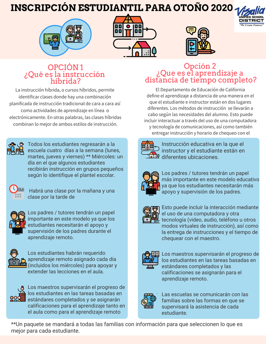 jfregoso44's tweet photo. Atención padres de VUSD,
Muy pronto recibirán opciones de aprendizaje para el año escolar 2020-2021. Revise este archivo adjunto para realizar una selección antes del 23 de julio de 2020. #GoBlazers #VisaliaUSD https://t.co/ll7WIrUQYD