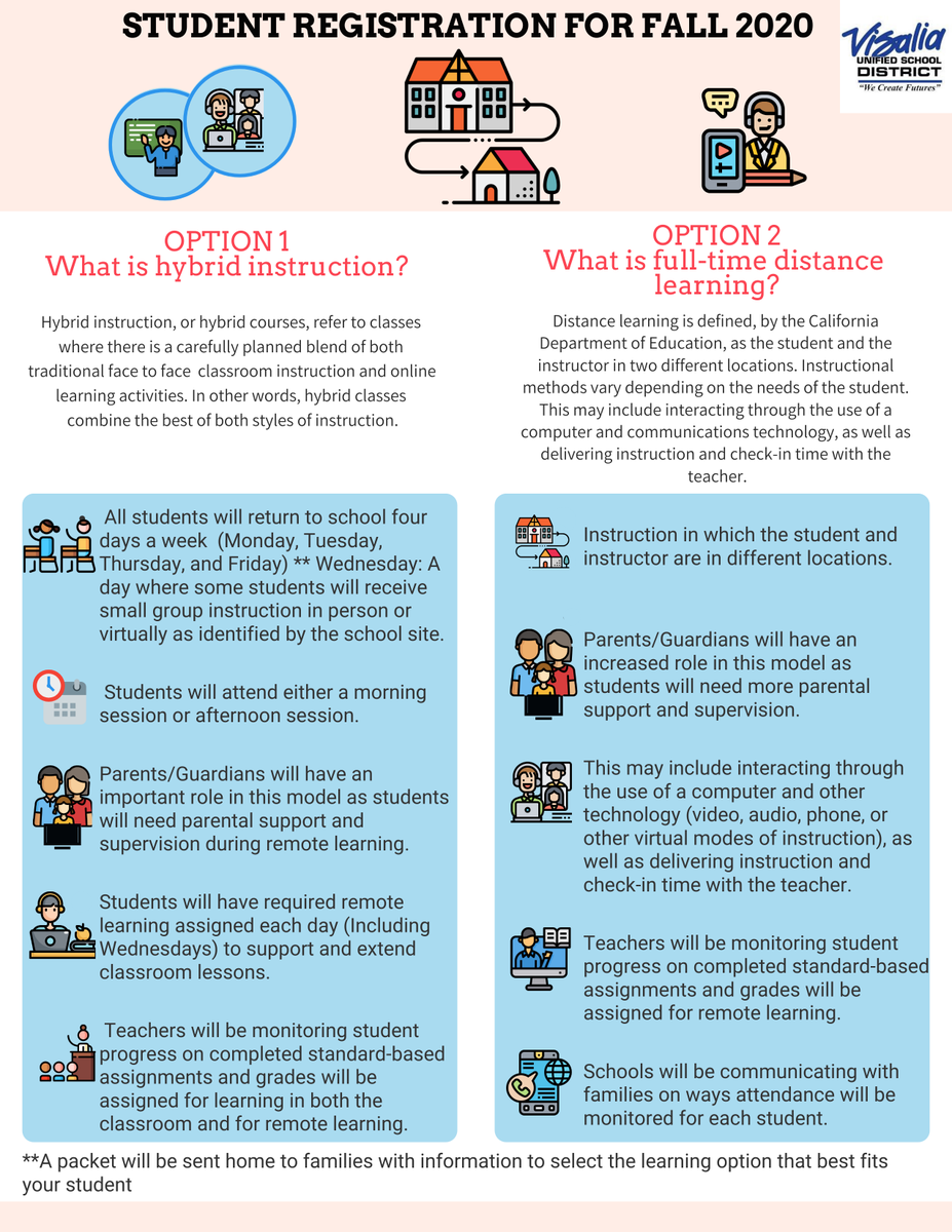 jfregoso44's tweet photo. Attention VUSD Parents, 
You will be receiving Learning Options for the 2020-2021 school year very soon. Please review this attachment to make a selection by July 23, 2020. #GoBlazers #VisaliaUSD https://t.co/lylgF7HwZv