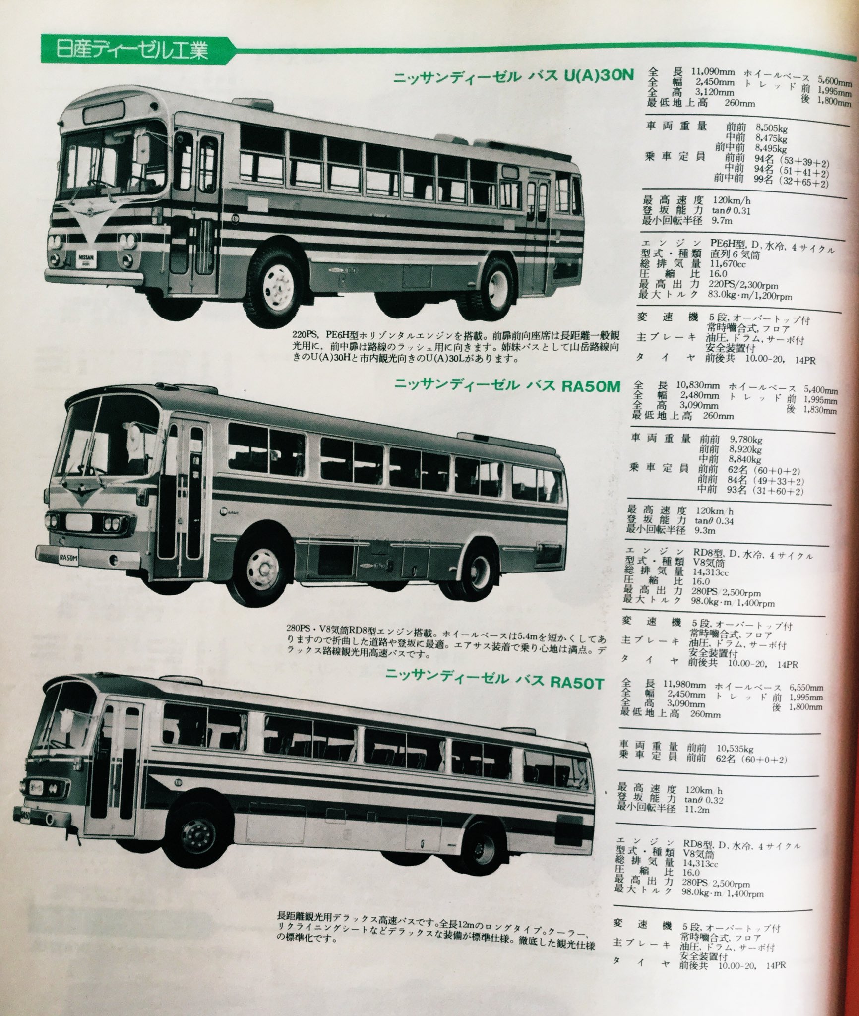 旧車 日産 UD ツナギ LLサイズ 昭和 レトロ (童友社 1/24昭和の 旧車 日産 UD ツナギ LLサイズ 昭和 レトロ (童友社 1/24昭和の