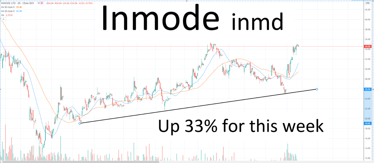 AllAboutStocks's tweet photo. #support #bounce #greatstock #stock #goodpick https://t.co/XXLRJuKorL