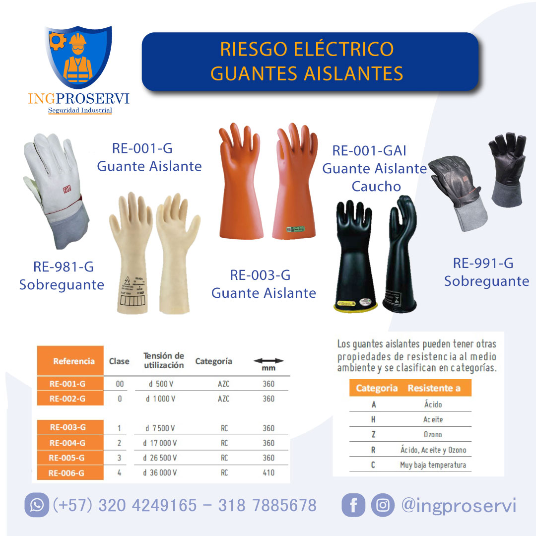 Guantes dieléctricos aislantes hasta 7500V Clase 1