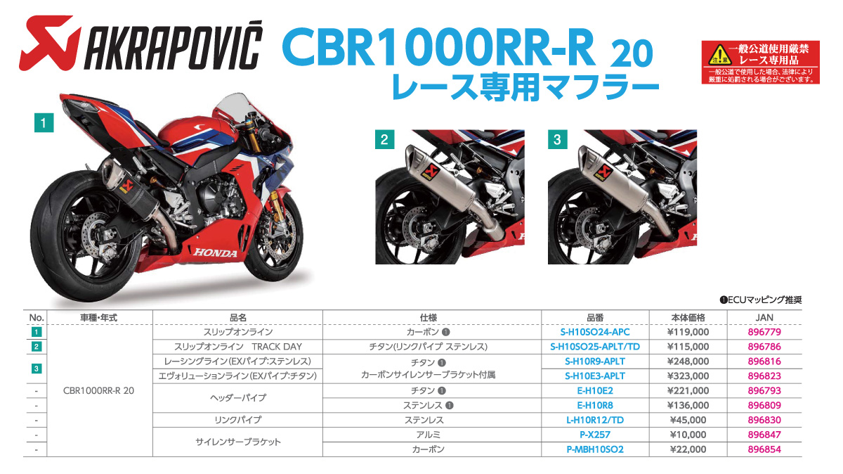 AKRAPOVIC より CBR1000RR-R 20用 レース専用マフラーがラインナップ中