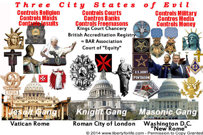 Vatican City - RELIGION:The Pope wants to merge all the religions into one, which is absolute nonsense. The Pope broke off from the truth (confusingly referred to as The 'Eastern Church' or 'Eastern Orthodox Church' or 'Orthodox Church' or 'Orthodox') about 1000 years ago.