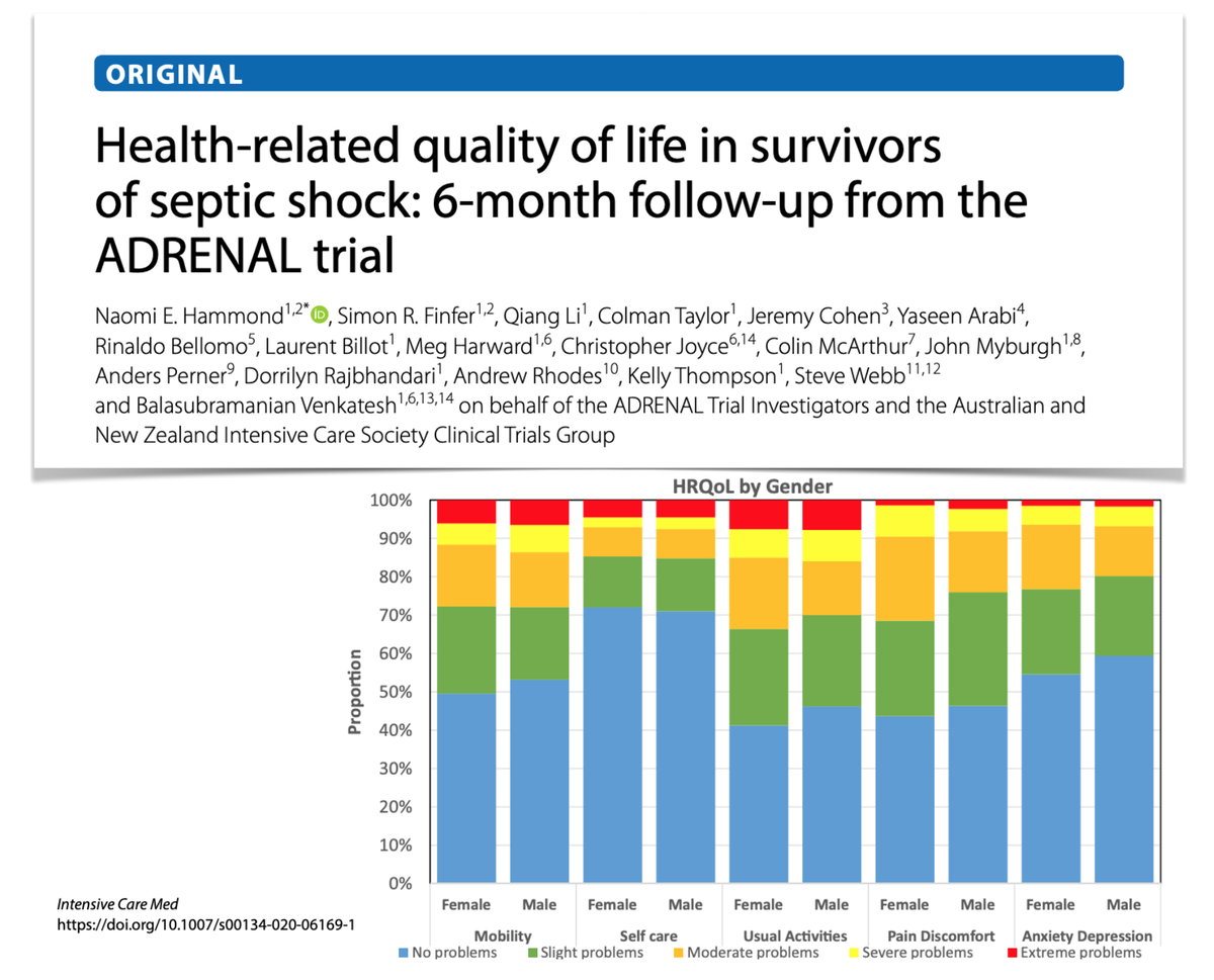 Intensive Care Medicine tweet media