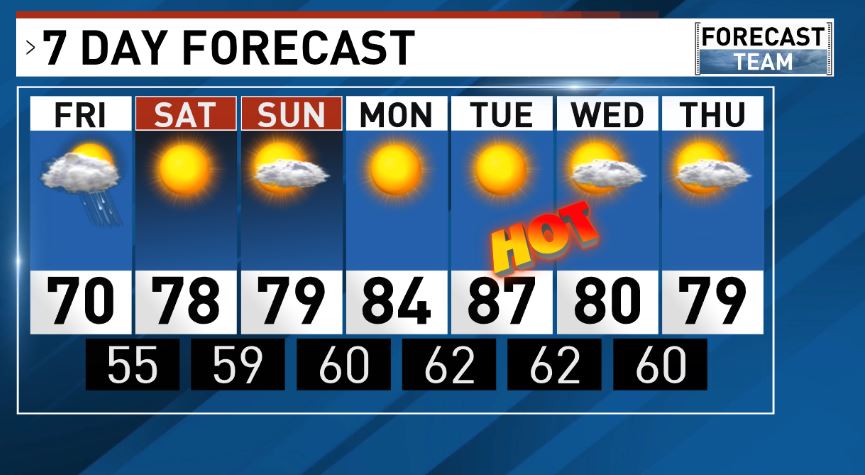 ShannonODKOMO's tweet photo. The last of the summer rain--at least for awhile--on Friday. After that, here comes the heat! The @komonews forecast includes highs near 90 for the first time this season: https://t.co/NWGB8C3Iuj #WAwx https://t.co/MVfYqZC0BG