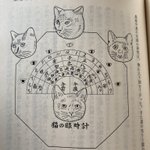 可愛すぎる!忍者はかつて猫の目の形で時刻が確認できる「猫の眼時計」を活用していた!