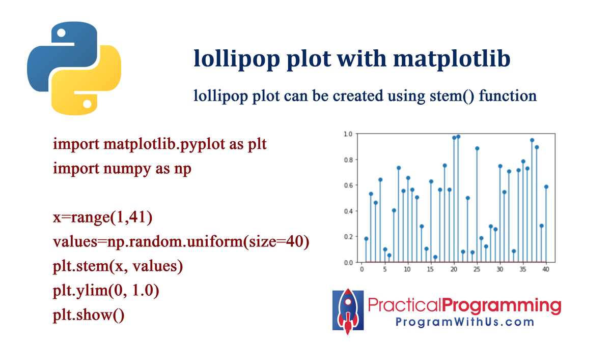 artyudin_nyc's tweet photo. lollipop plot with matplotlib 
 
#programwithus #pythonimmersive https://t.co/8wsesBr9JW