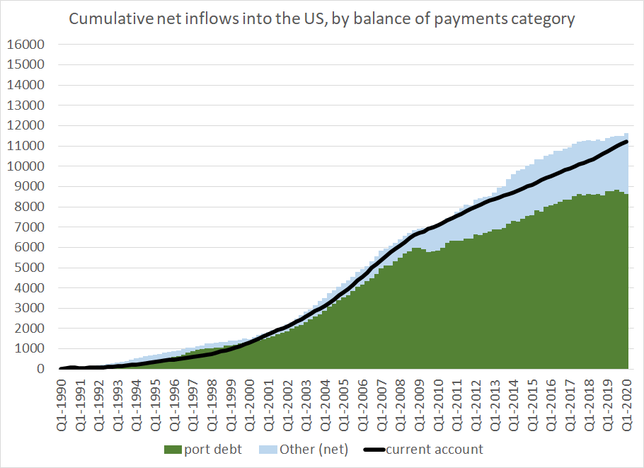 Bank inflows (on net) have become more important recently, partially b.c of CLO accounting (CLOs are typically Caymans held loans to the US administered by US banks and show up as a Cayman claim in other as the Fed has explained).