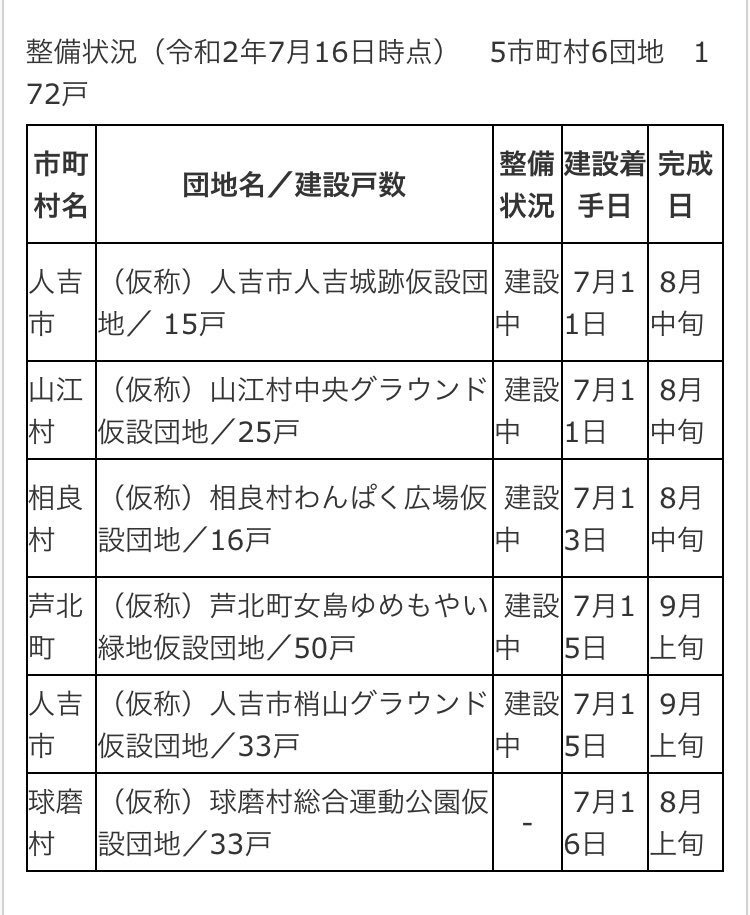 応急仮設住宅 Hashtag On Twitter