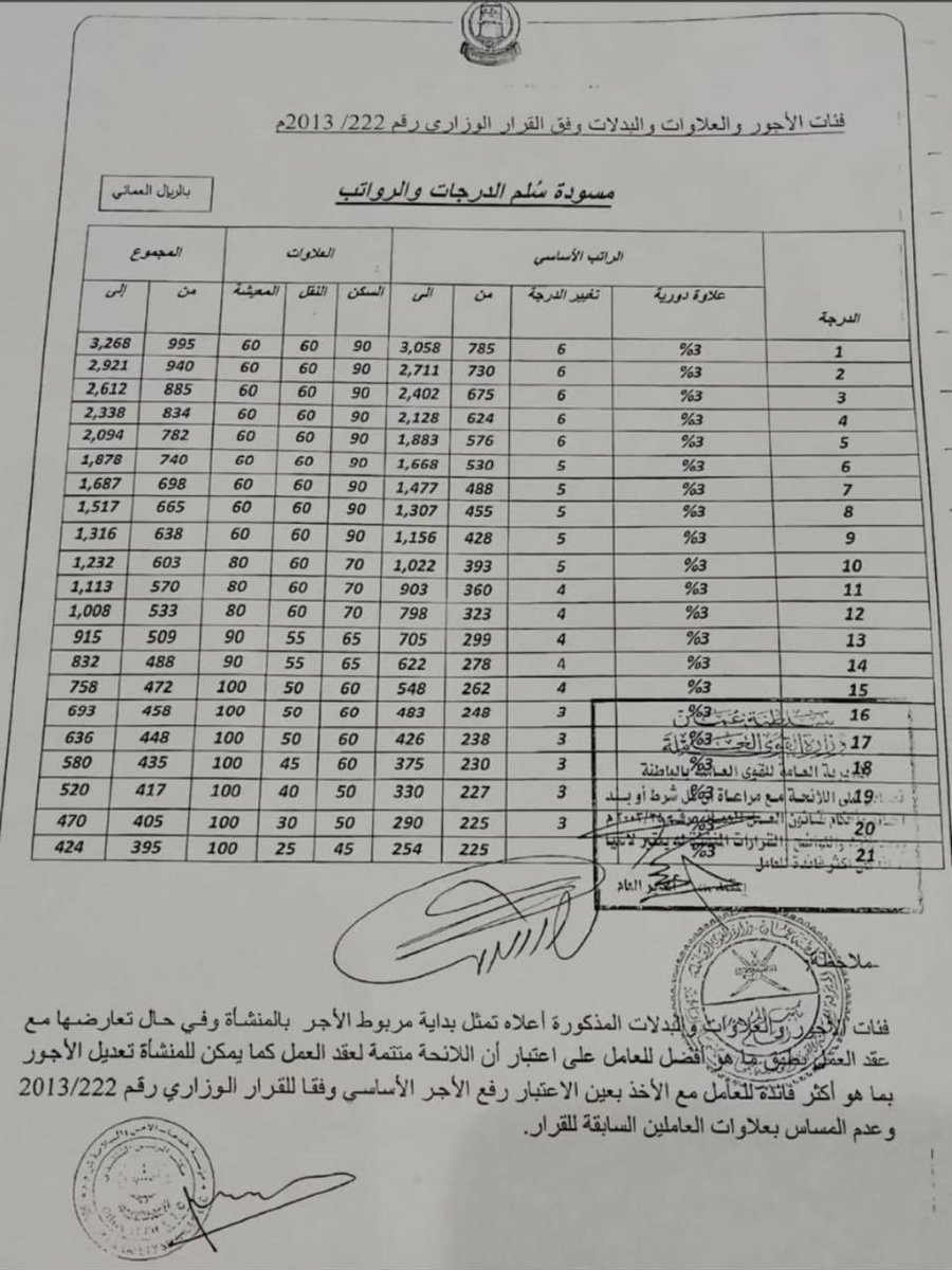80HDGWs0qJQhgvv's tweet photo. #حقوق_افراد_الامن_والسلامه34 
هذا الكشف اين اختفاء لو طبق هذا كشف لكان كل فرد اخض ��قه ودعاء لكم من كل قلبه ولكن اخترتوء ظلمه ونهبه وكنه ليس في دولة تحافظ على حقوقه وكنه ليس مواطن من صلب هذي الارض الطيبة ولكن هيات 
مولانا اعزه الله لا يرضاء بظلم https://t.co/kZjWETV1pO