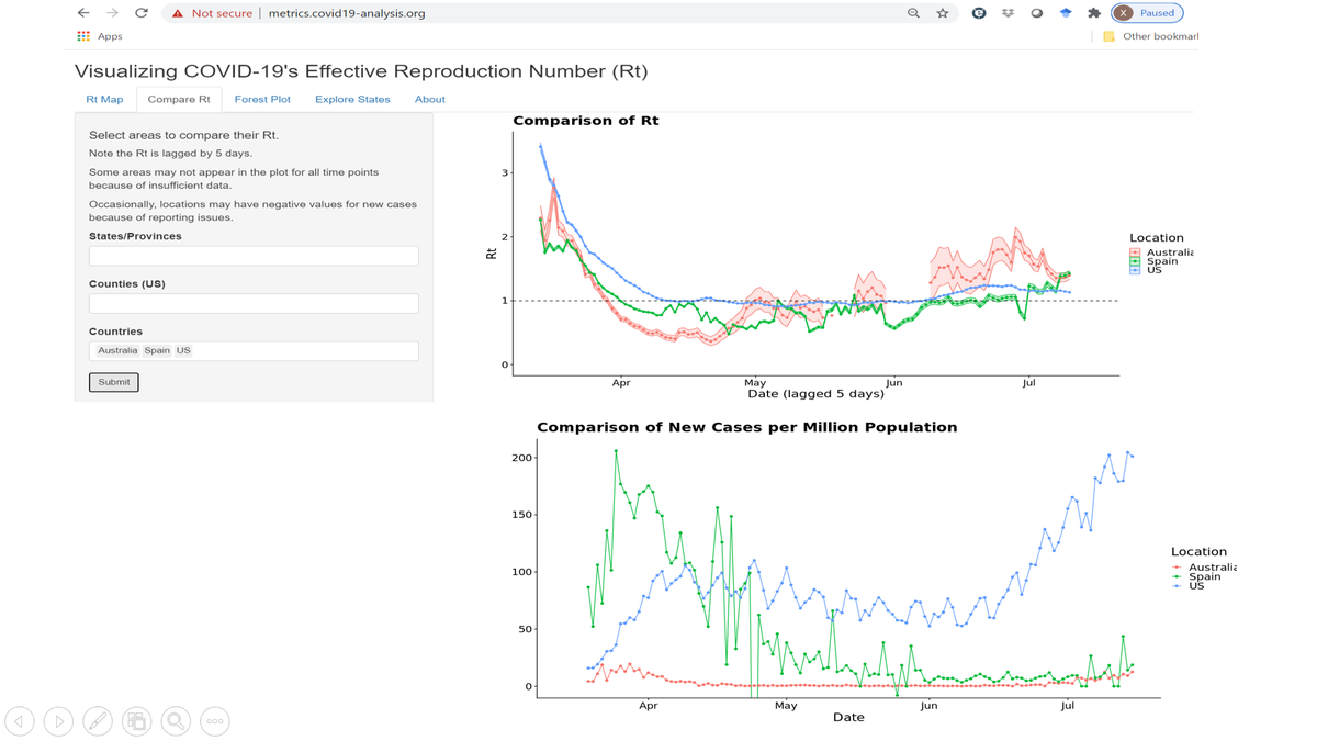 Recent resurgences have been observed in several countries after reopening, including Australia, Spain and US:  http://metrics.covid19-analysis.org . Undetected cases play an important role in leading to resurgence. (18/n)