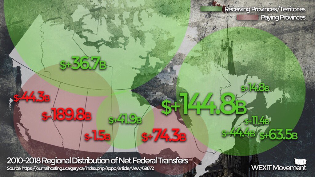 Angela0007ab's tweet photo. @ABStrongABFree @bigreenturbo Time for change , enough sending $$ to Ottawa. #wexitmovement
Wildrose Independence Party of Alberta https://t.co/24nm4GtKS5