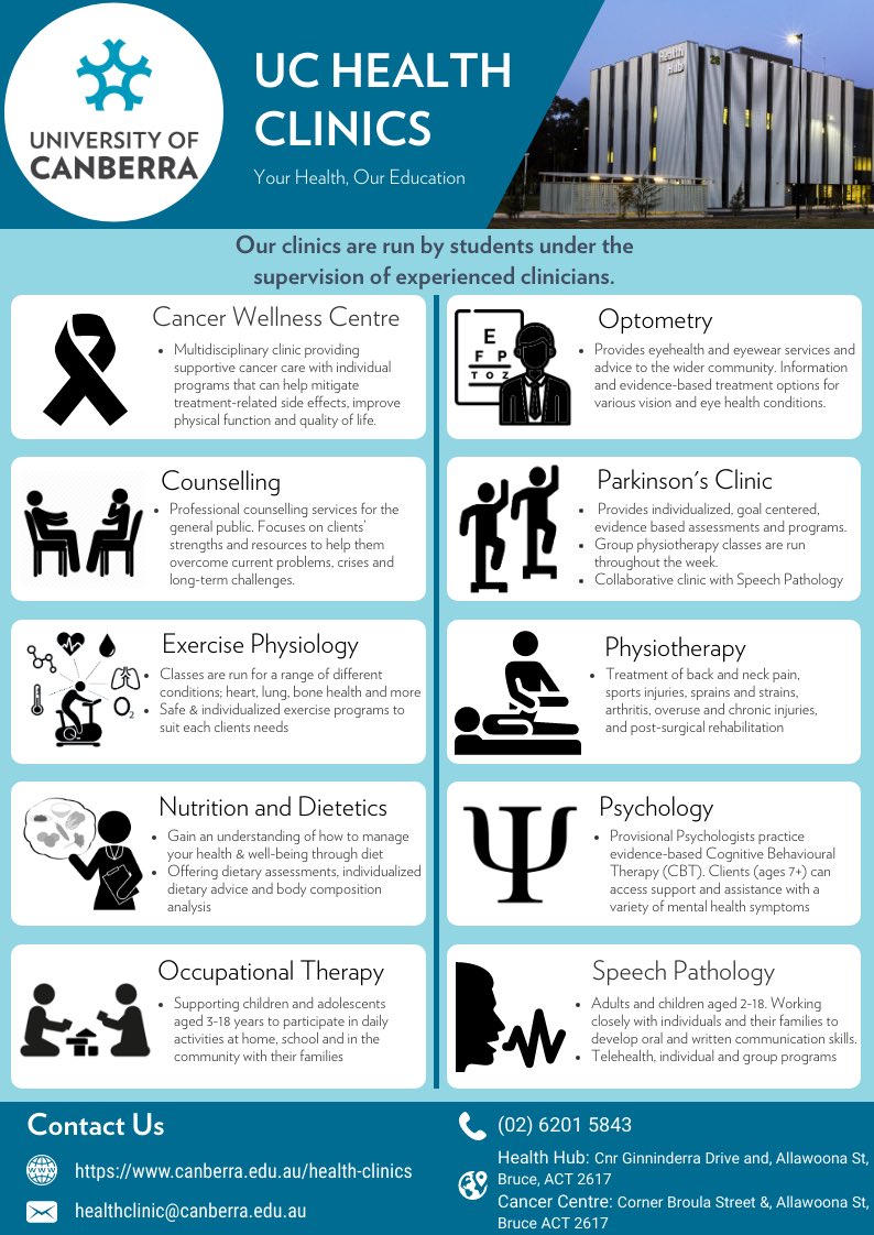 Check out our infographic summarising all clinics <a href="/FoHC_UC/">UCHealthClinics</a>. Great work by the physio students <a href="/UniCanberra/">University of Canberra</a> #WeareUC #alliedhealth