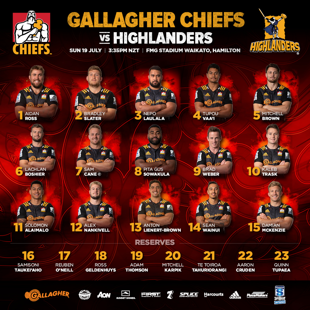 ChiefsRugby's tweet photo. Your 23 to take the battlefield in Hamilton this Sunday 🙌
 
TICKETS 👉 https://t.co/w4zg91gRZd    
FULL STORY 👉  https://t.co/a5X1CF20LO  

#CHIvHIG 
Don't forget every Child ticket purchased in the Fan Zone goes towards providing beds for kids through @VarietyNZ https://t.co/46WI7ZEZMJ