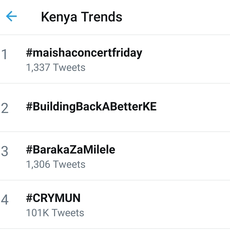 Dj2one2's tweet photo. Already trending at Number 1 - Wenzetu wakaze kamba jamani #maishaconcertfriday @radiomaisha https://t.co/ZYyUfqZojc