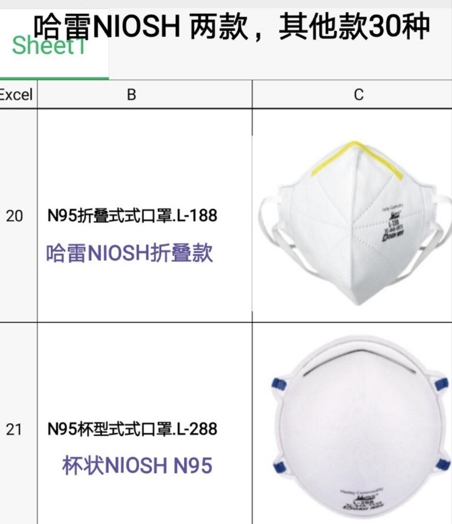 Ali40892751's tweet photo. #NOISH_N95_Mask
#MOQ: 200,000 pieces
#Exwork pieces $2.5 USD/pcs for #L288 and $2 USD/pcs for #L188
from white listed factory #Harley
#USA #EUA_White_List 
If you need more masks like #FFP2, #KN95 #3ply let me know.
WhatsAapp/WeChat:+86 - 155 - 8962 - 2787 https://t.co/wmHvU5uDxY