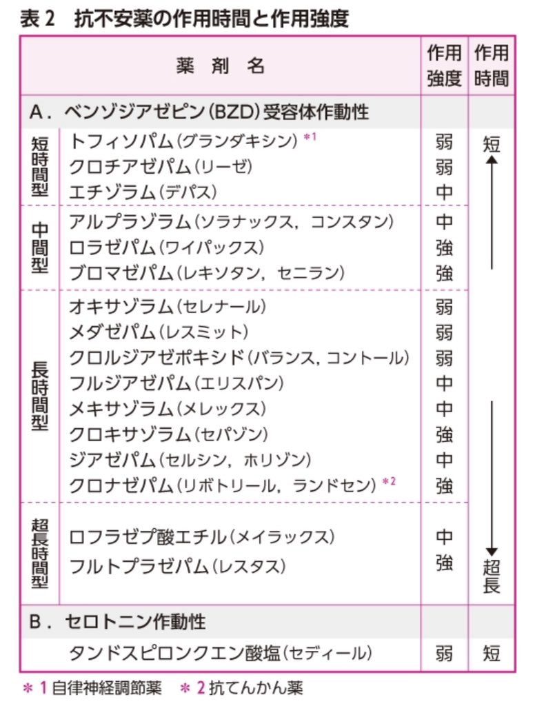 系 薬剤 ベンゾジアゼピン