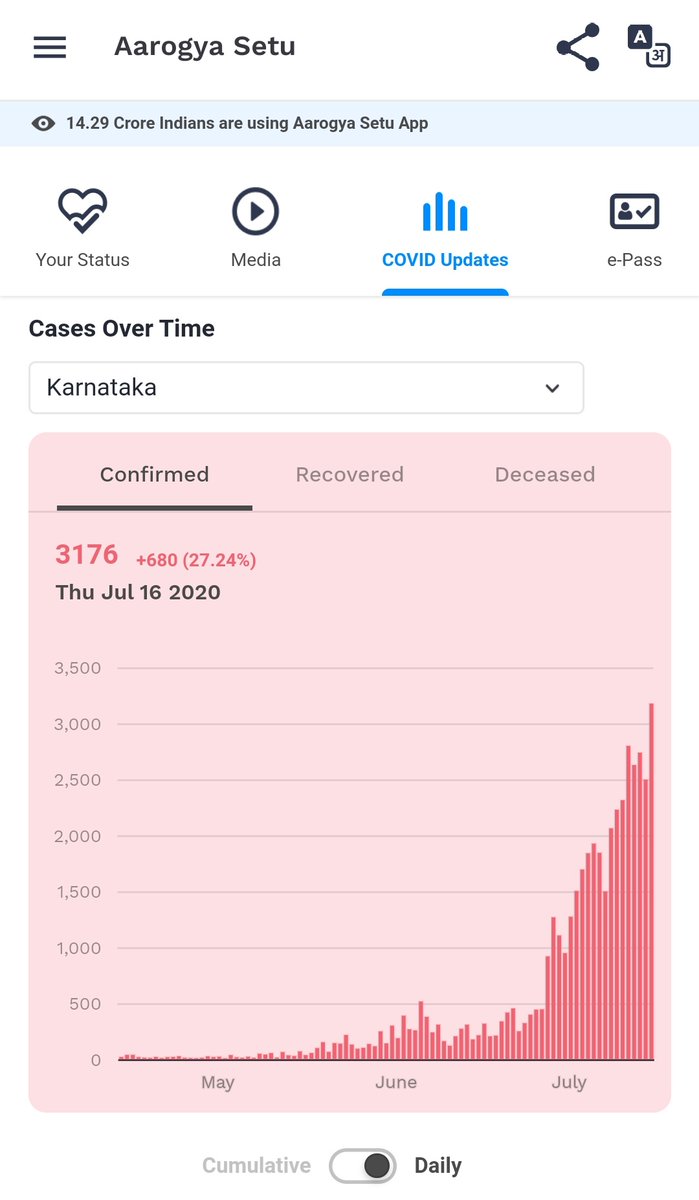 AdithiBhanu's tweet photo. Yesterday, 3176 cases in Karnataka.
What is the use of the lockdown ???
And 23 cases within a radius of 500m near my place.
U guys have no humanity is it ??
#postponekcet #postponenata
@drashwathcn @OfficeofAshwath @BSYBJP https://t.co/UX6azI5b4S